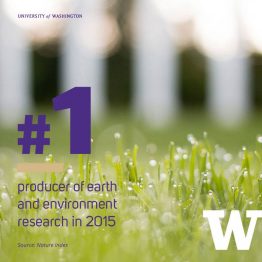 Researchers in the UW’s College of the Environment were lead or co-authors on 126 journal articles that lifted the university to the top spot in this category in 2015.